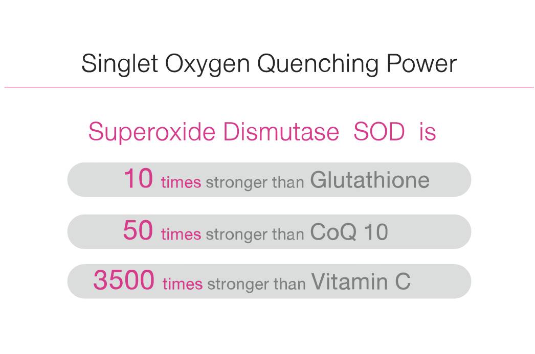 Nutriva SOD Superoxide2