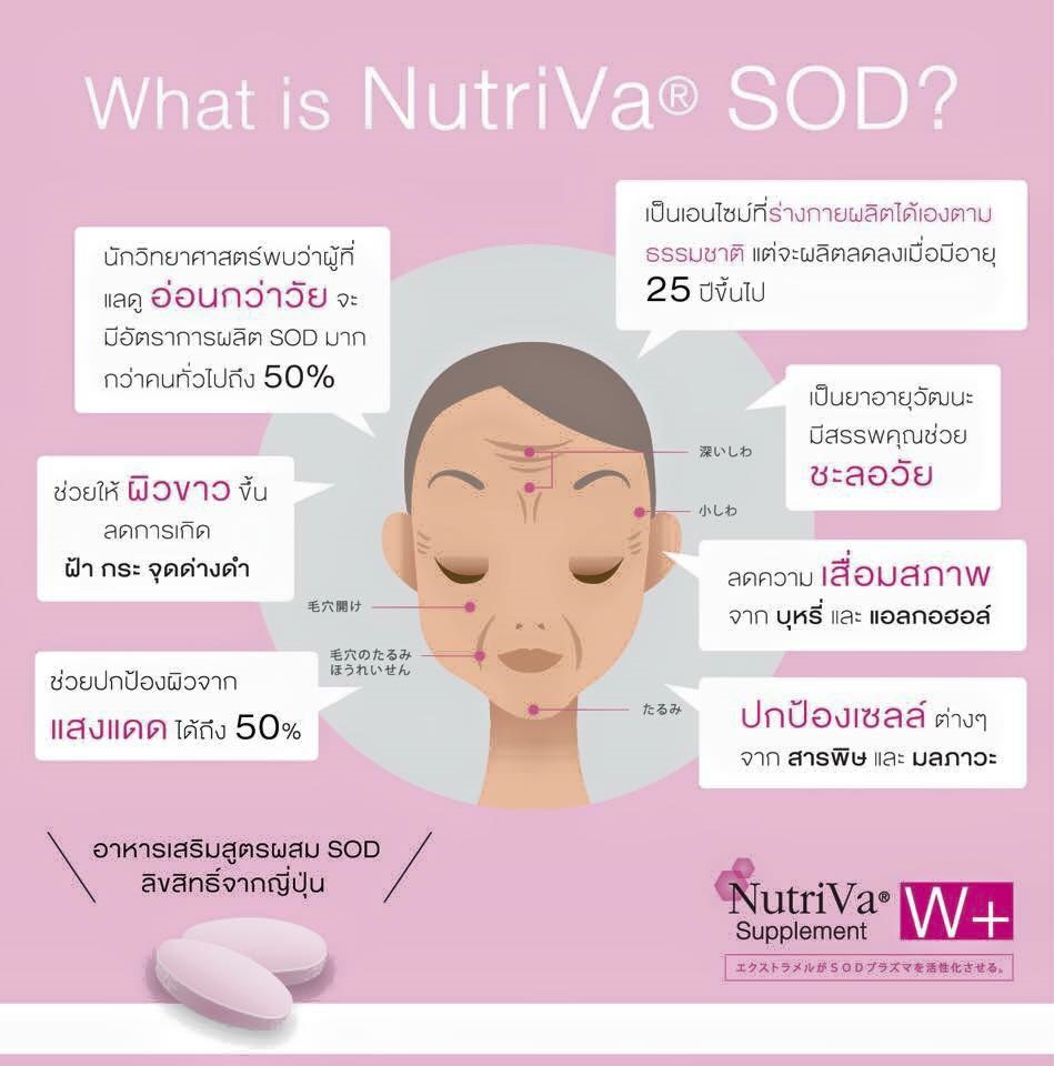 Nutriva SOD Superoxide4