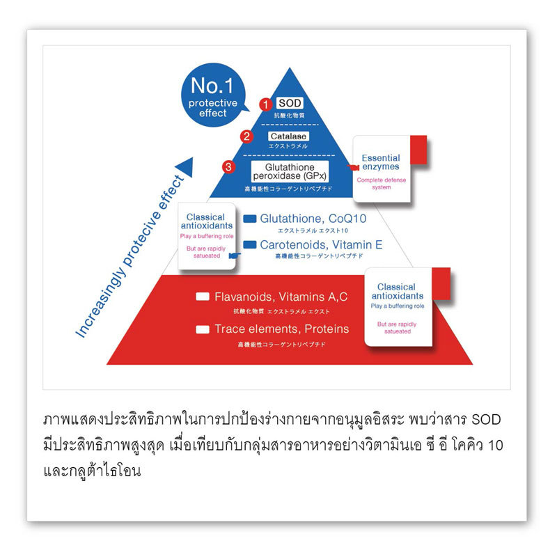 Nutriva SOD Superoxide5