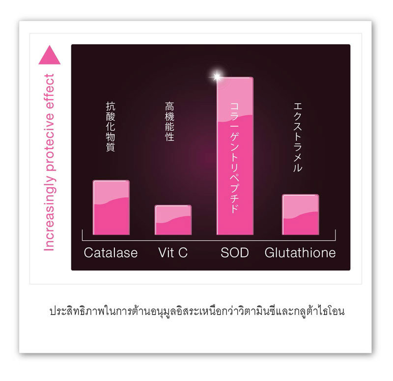 Nutriva SOD Superoxide6