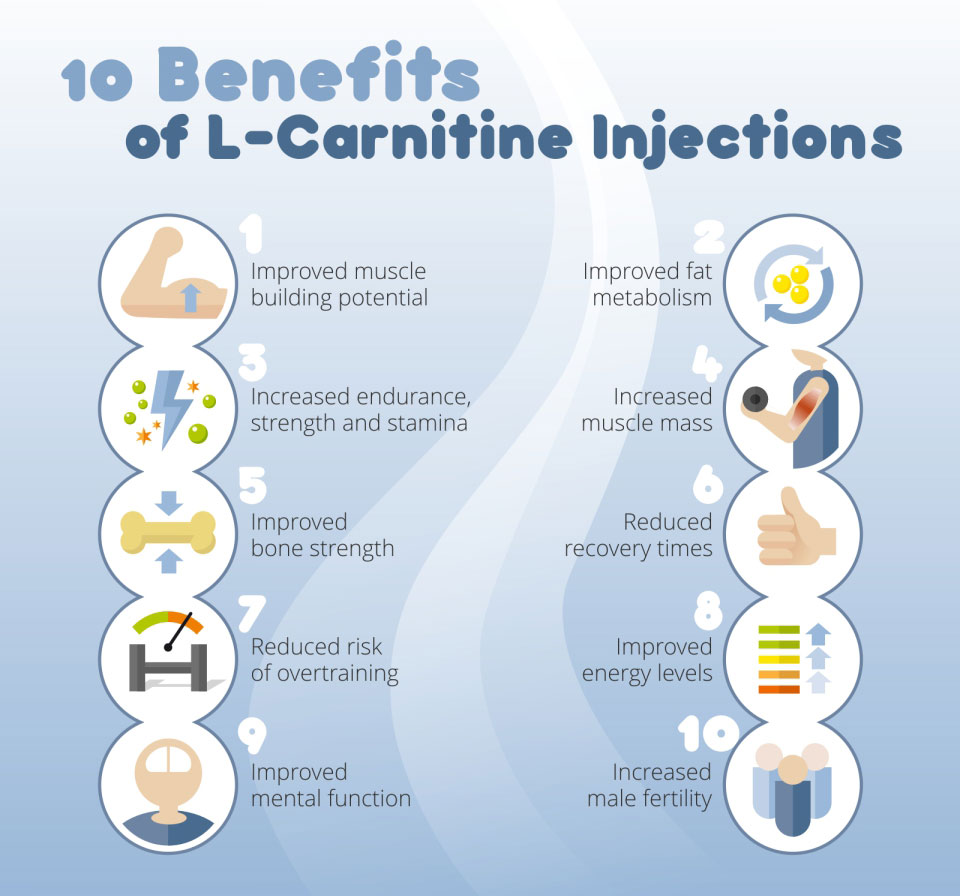 L-Carnitine and The Wonderful Benefits Has To You - Thailand Best Selling - Online shopping - Worldwide