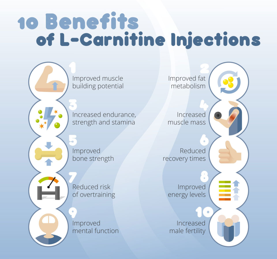 L-Carnitine