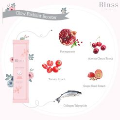 Bloss Natura Jeli