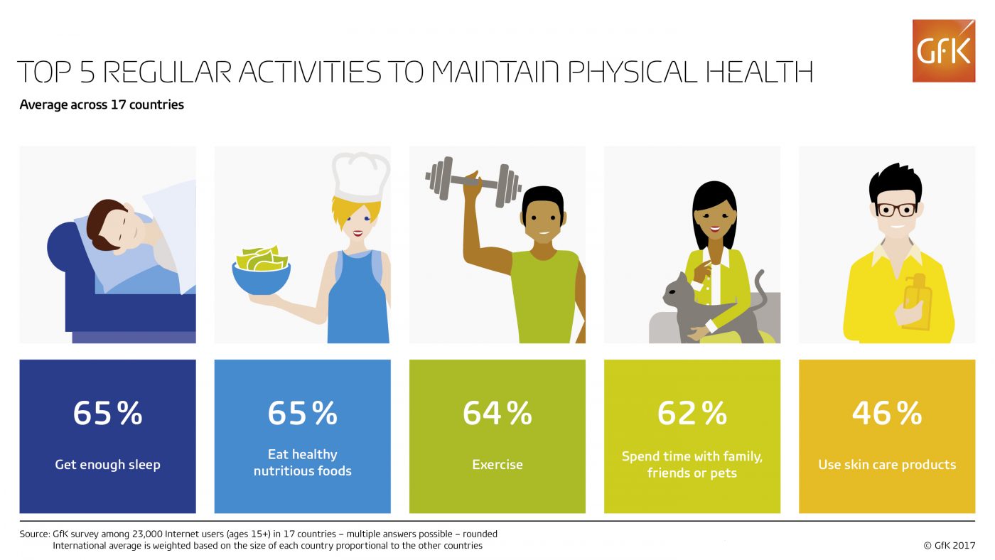 Maintain Physical Health