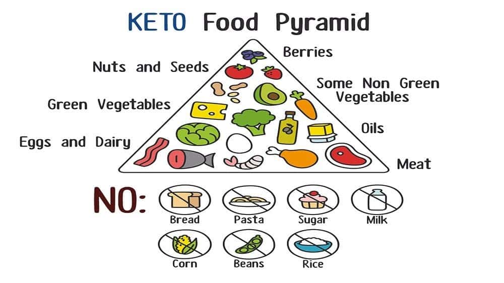 Sustituto pan dieta keto