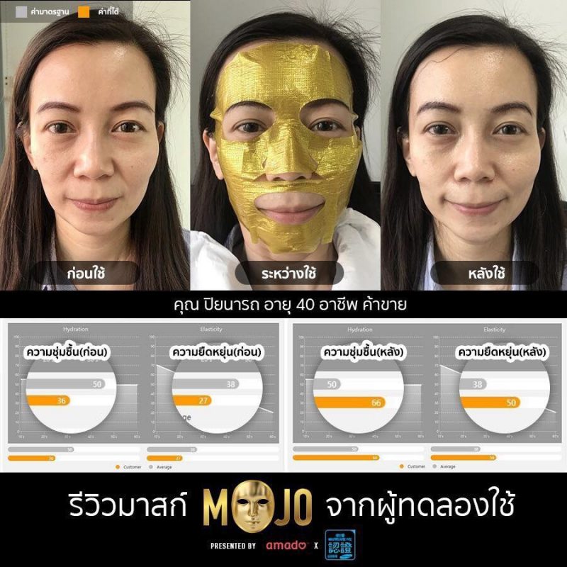 Mojo 24K Gold Face Mask