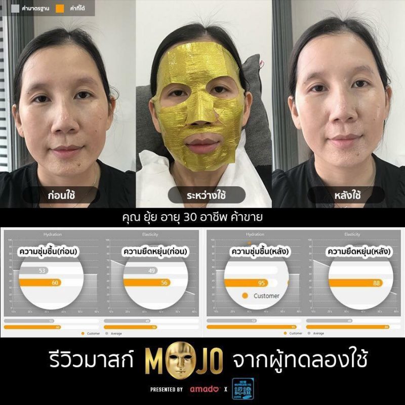 Mojo 24K Gold Face Mask