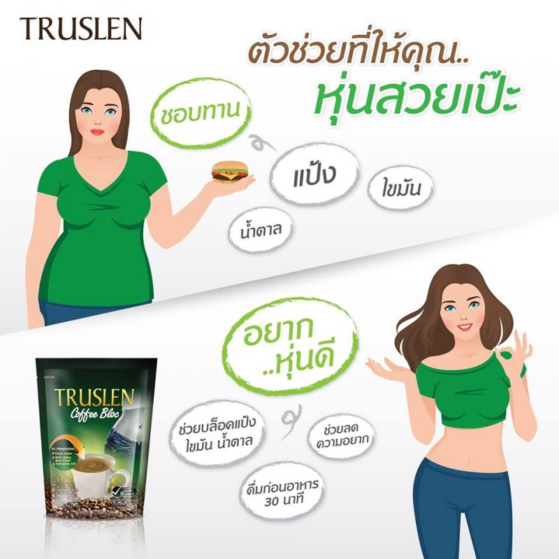 Truslen Coffee Bloc
