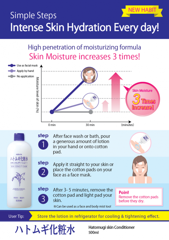 Hatomugi Skin Conditioner
