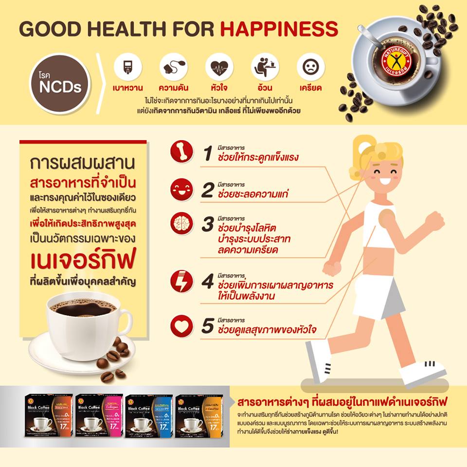 NatureGift Black Coffee +Plus