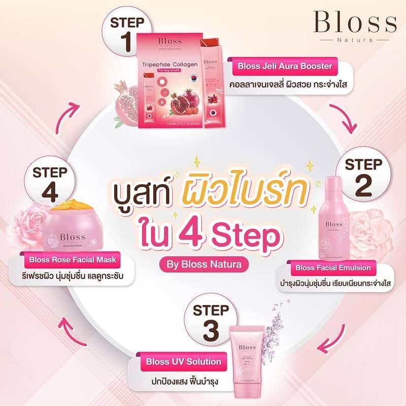 Bloss Rose Facial Mask