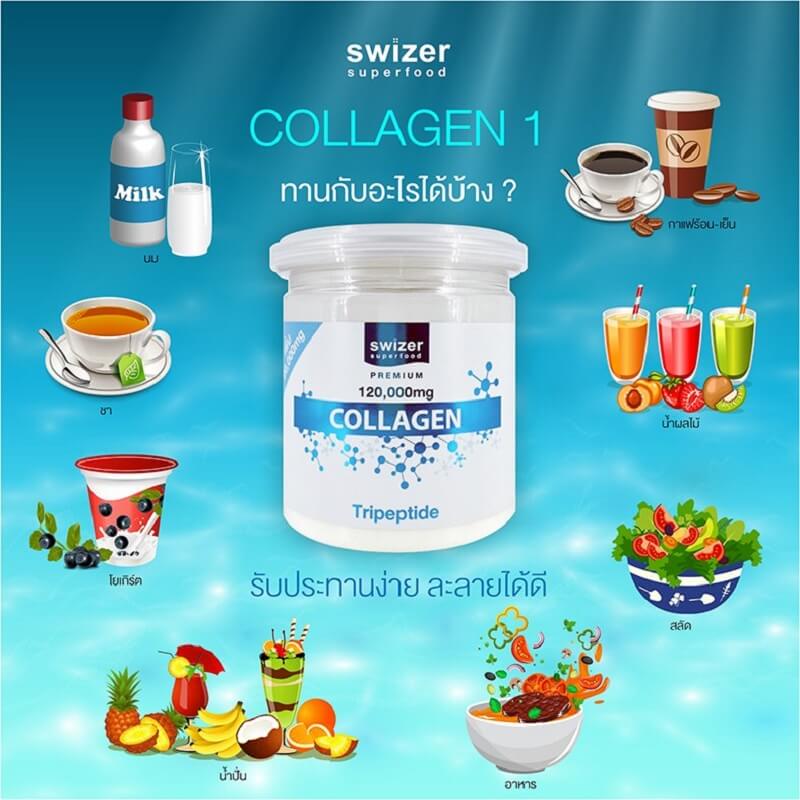 Swizer Collagen 1 Tripeptide