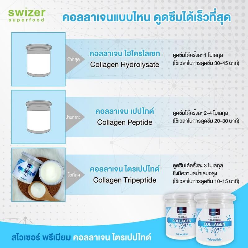 Swizer Collagen 1 Tripeptide