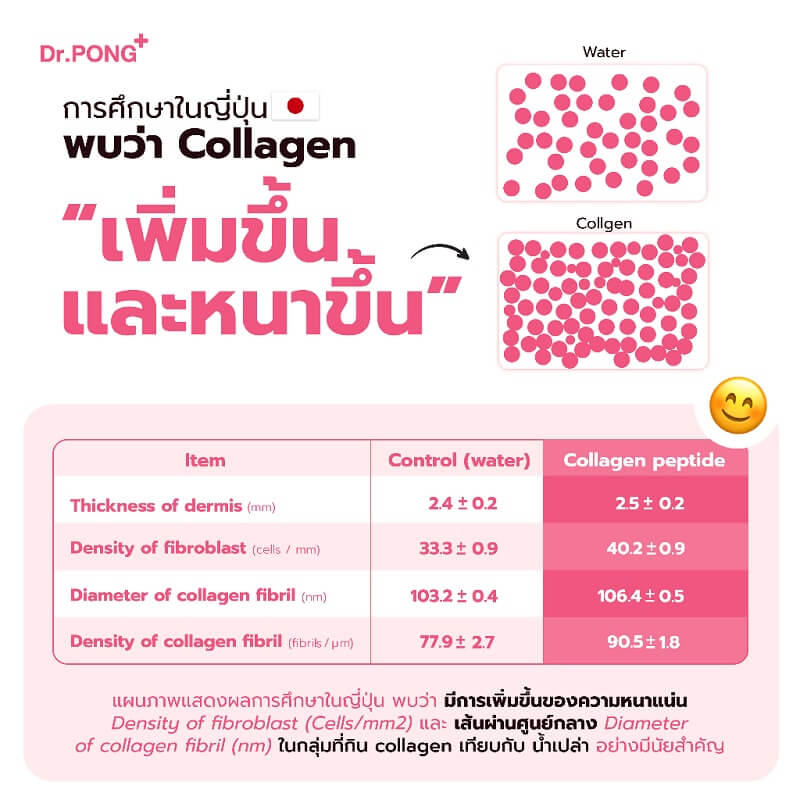 Dr Pong Collagen