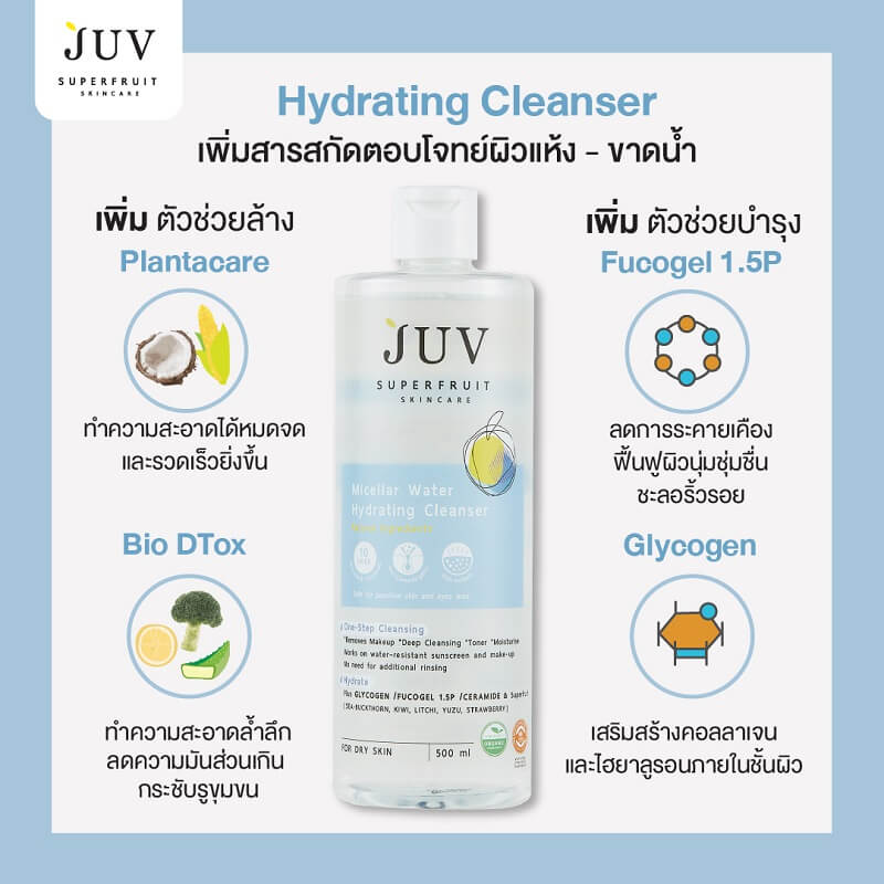 Juv Micellar Water Hydrating Cleanser