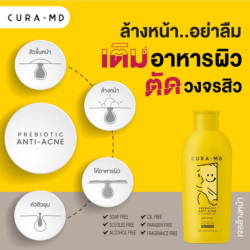 Cura-MD Prebiotic Anti-Acne Cleansing Gel