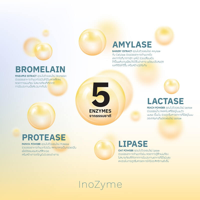 InoZyme 