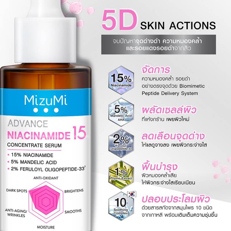 Mizumi Advance Niacinamide 15 Concentrate Serum