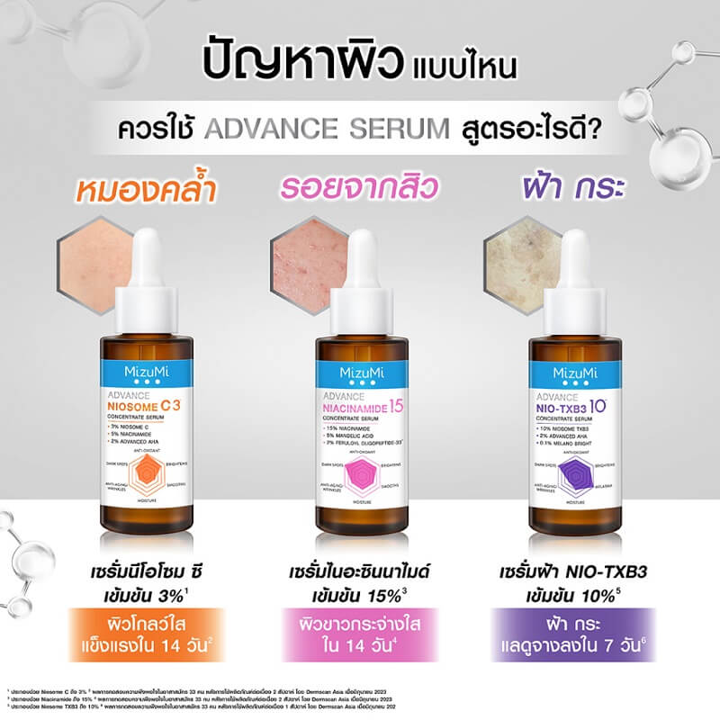 Mizumi Advance Niacinamide 15 Concentrate Serum