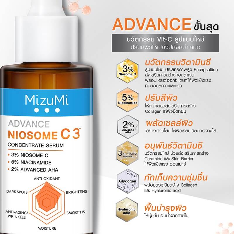 Mizumi Advance Niosome C Concentrate Serum