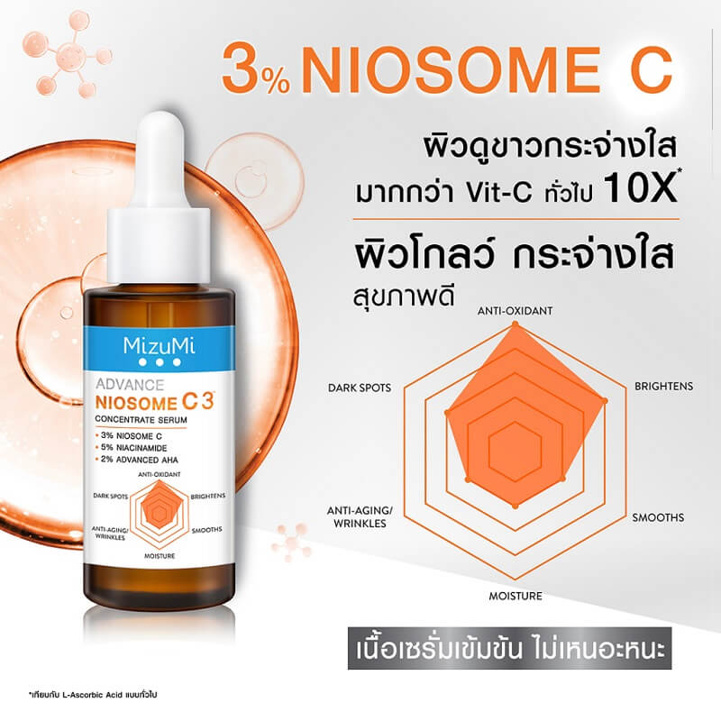 Mizumi Advance Niosome C Concentrate Serum