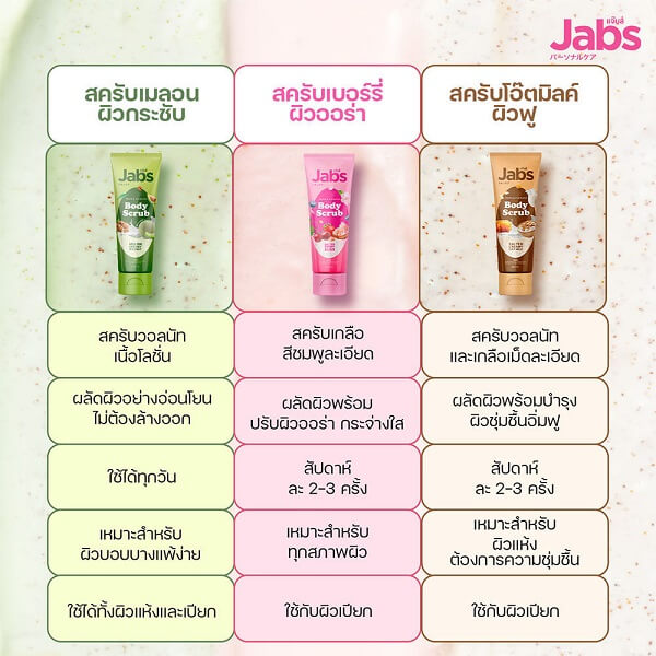 Jabs Body Scrub - Image 11
