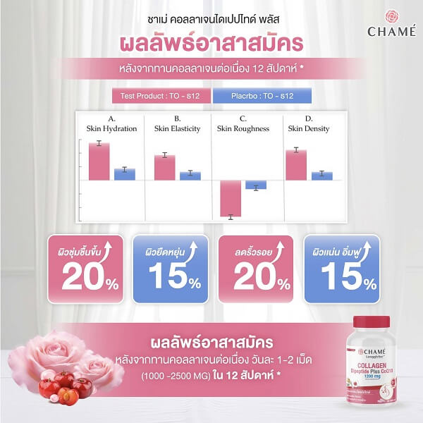 Chame Longgivitar Collagen Dipeptide Plus - Image 13