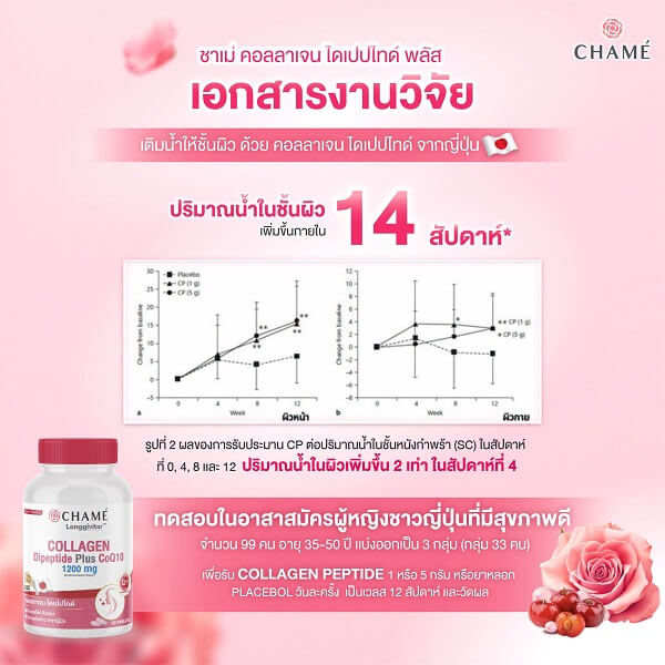 Chame Longgivitar Collagen Dipeptide Plus - Image 14