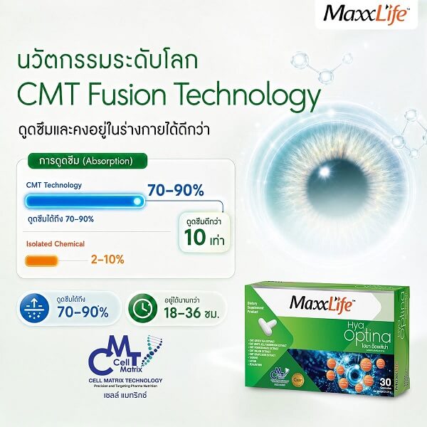 MaxxLife Hya Optina - Image 7