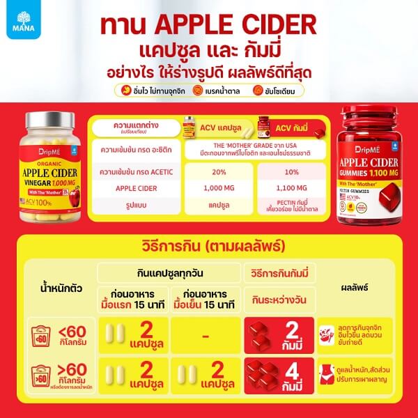 Mana DripME Apple Cider Vinegar Gummies - Image 14