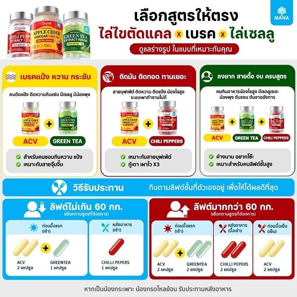 Mana DripME Green Tea Extract - Image 14
